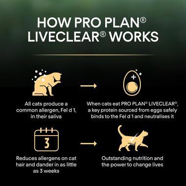 Pro Plan Live Clear Kitten Dry Cat Food Turkey 1.4Kg - Ormskirk Pets