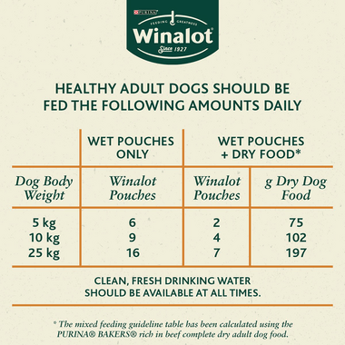 Winalot Perfect Portions Adult Chicken&Carrots, Beef&Potatoes And Lamb&Carrots In Gravy 24X100G - Ormskirk Pets