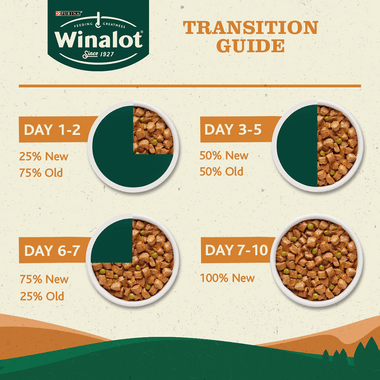 Winalot Perfect Portions Adult Chicken&Carrots, Beef&Potatoes And Lamb&Carrots In Gravy 24X100G - Ormskirk Pets