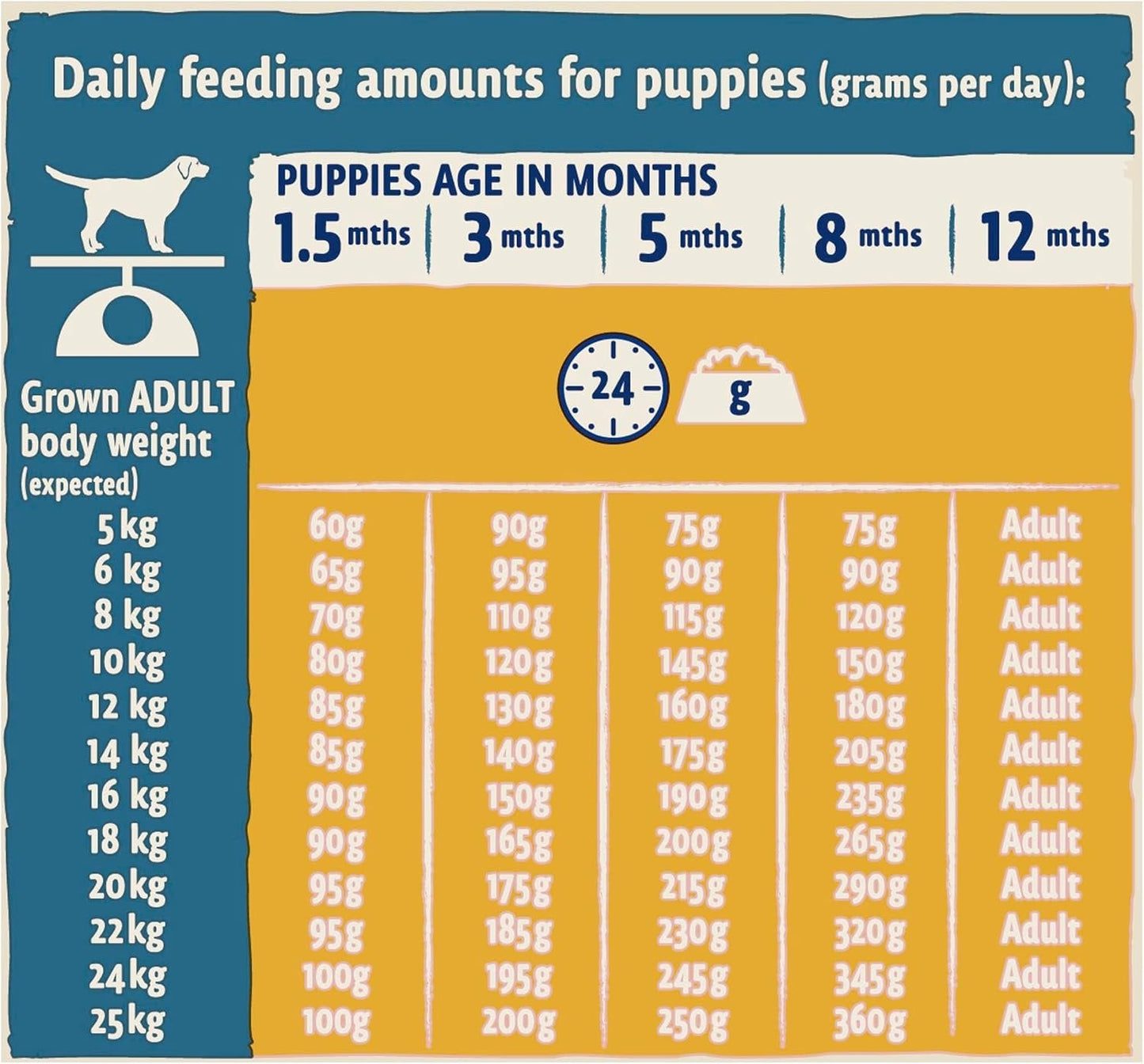 Beta Puppy Chicken 14kg